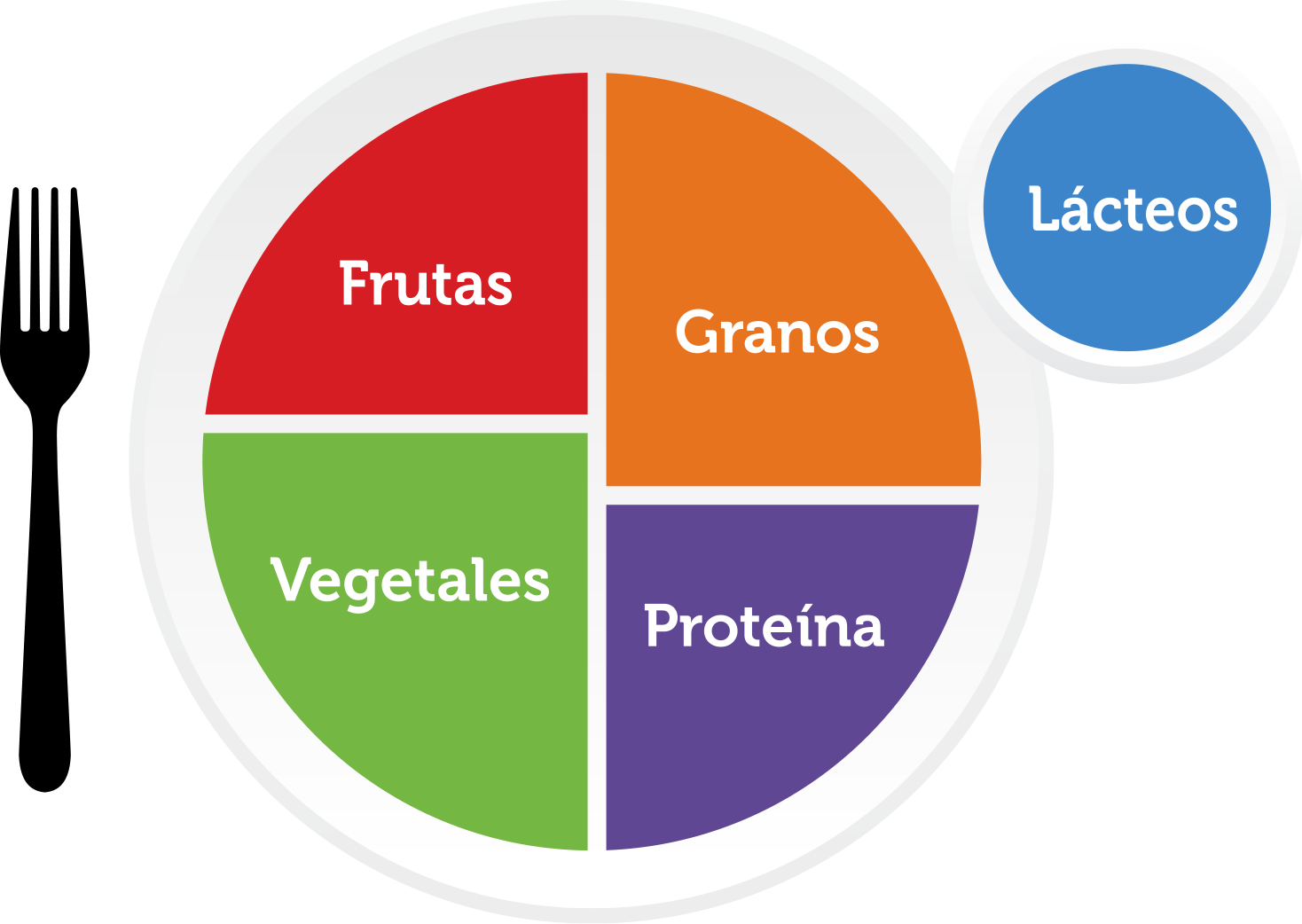 MiPlato (MyPlate)